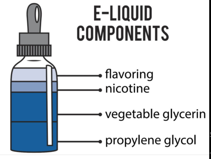 Vape E-liquid – some basic information